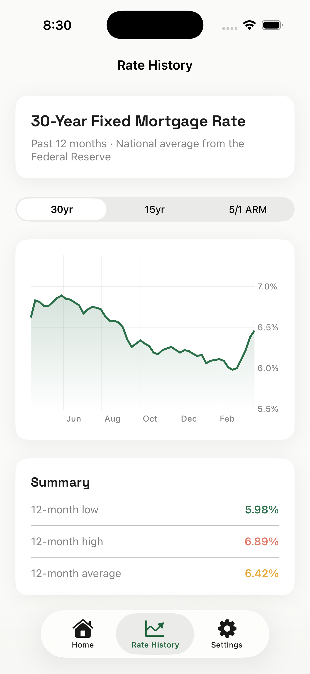Refi Scout — Mortgage Refinance Alerts gallery image