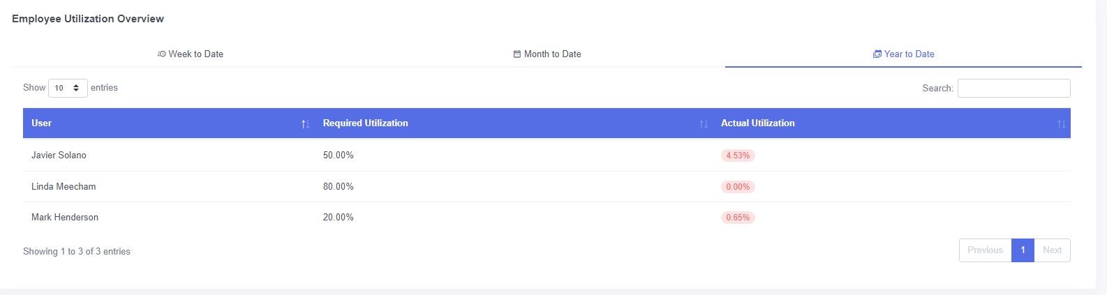 WorkforceBI gallery image