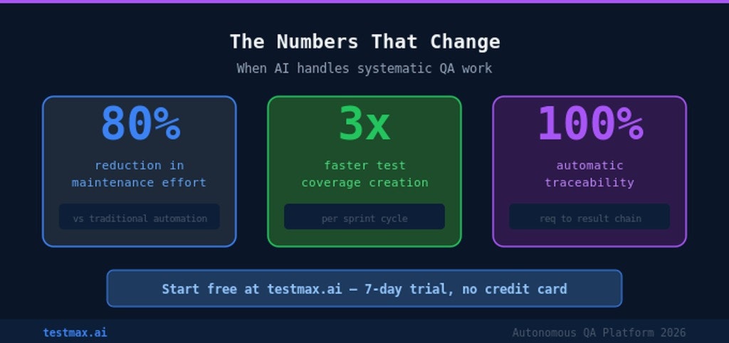 AI Autonomous QA Platform gallery image