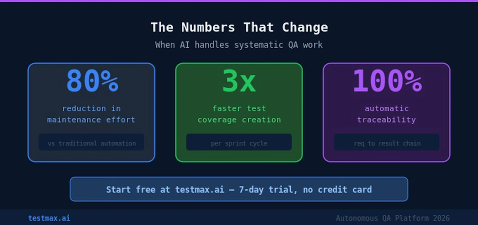 AI Autonomous QA Platform screenshot 2