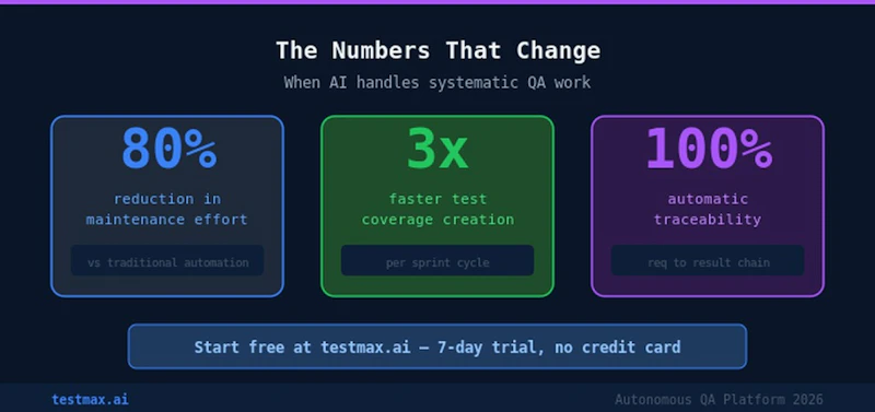 AI Autonomous QA Platform screenshot 2