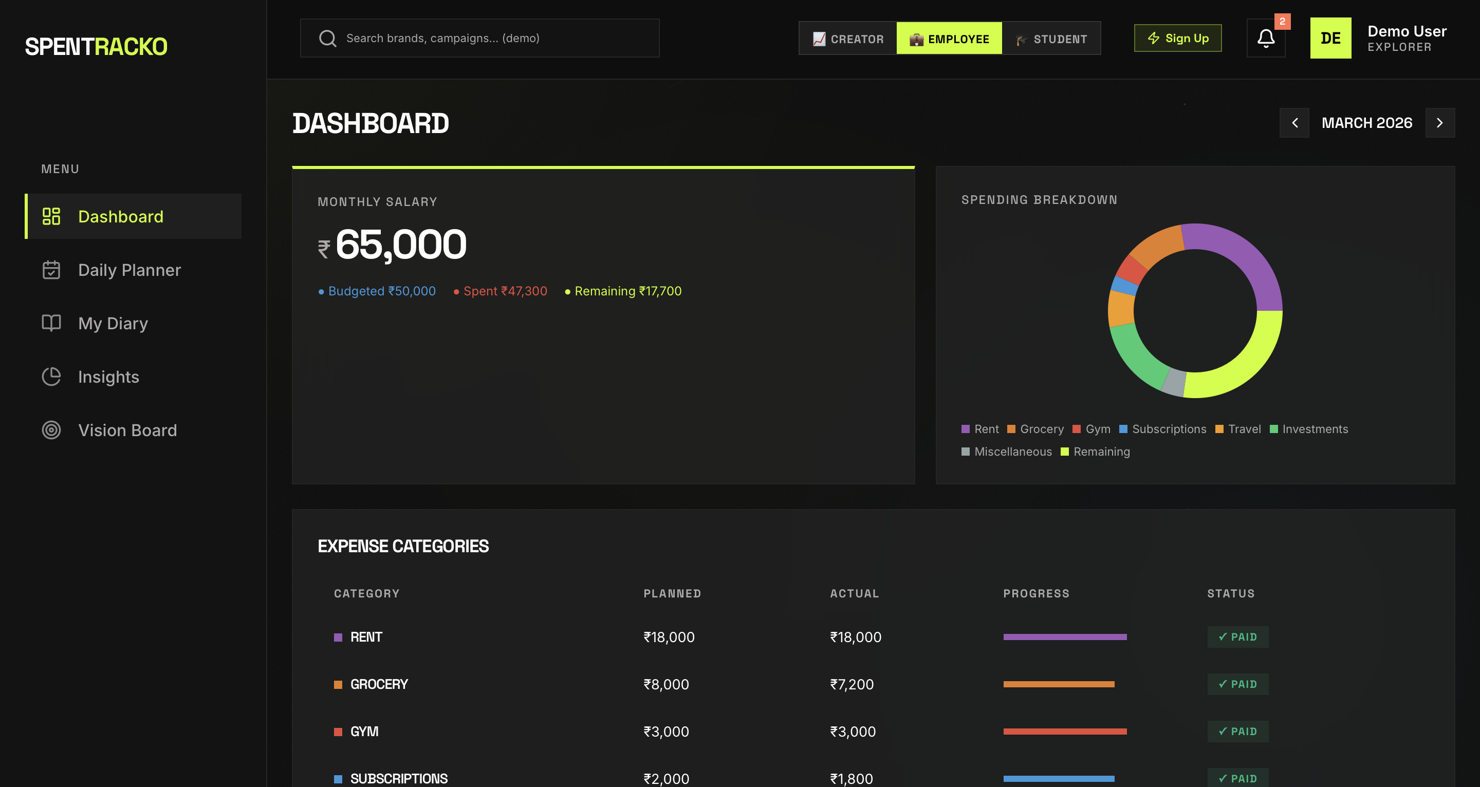 Spentracko gallery image