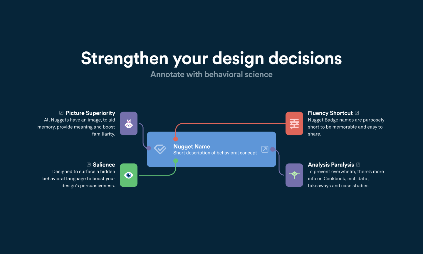 Figma -Verhaltensdesignsystem - Sichern Sie Ihre Ideen mit Beweisen Medien 2