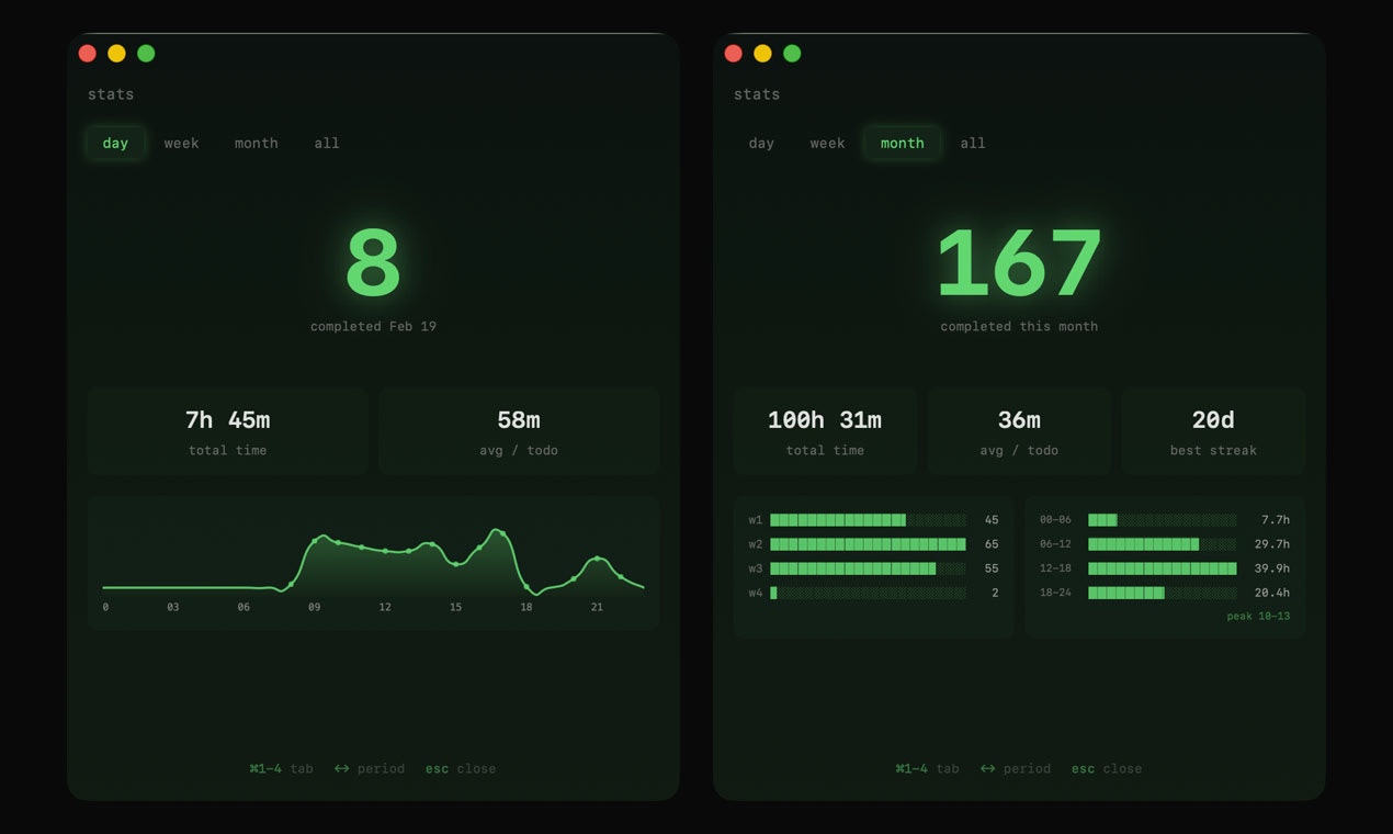 todoglow gallery image