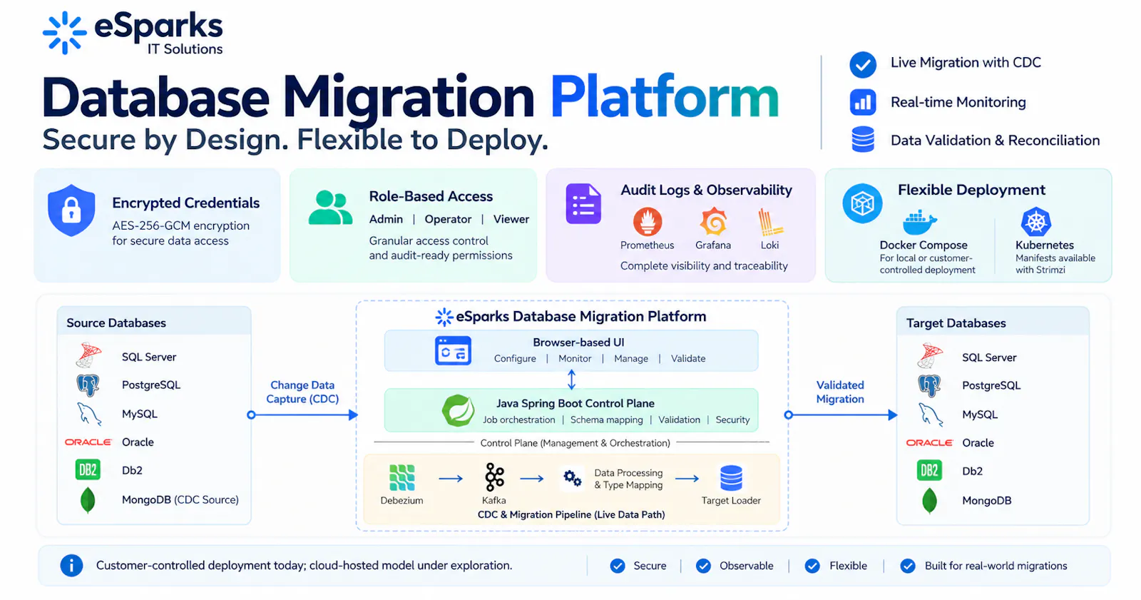 ESparks Database Migration Platform screenshot 6