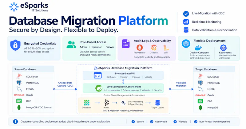 ESparks Database Migration Platform screenshot 6