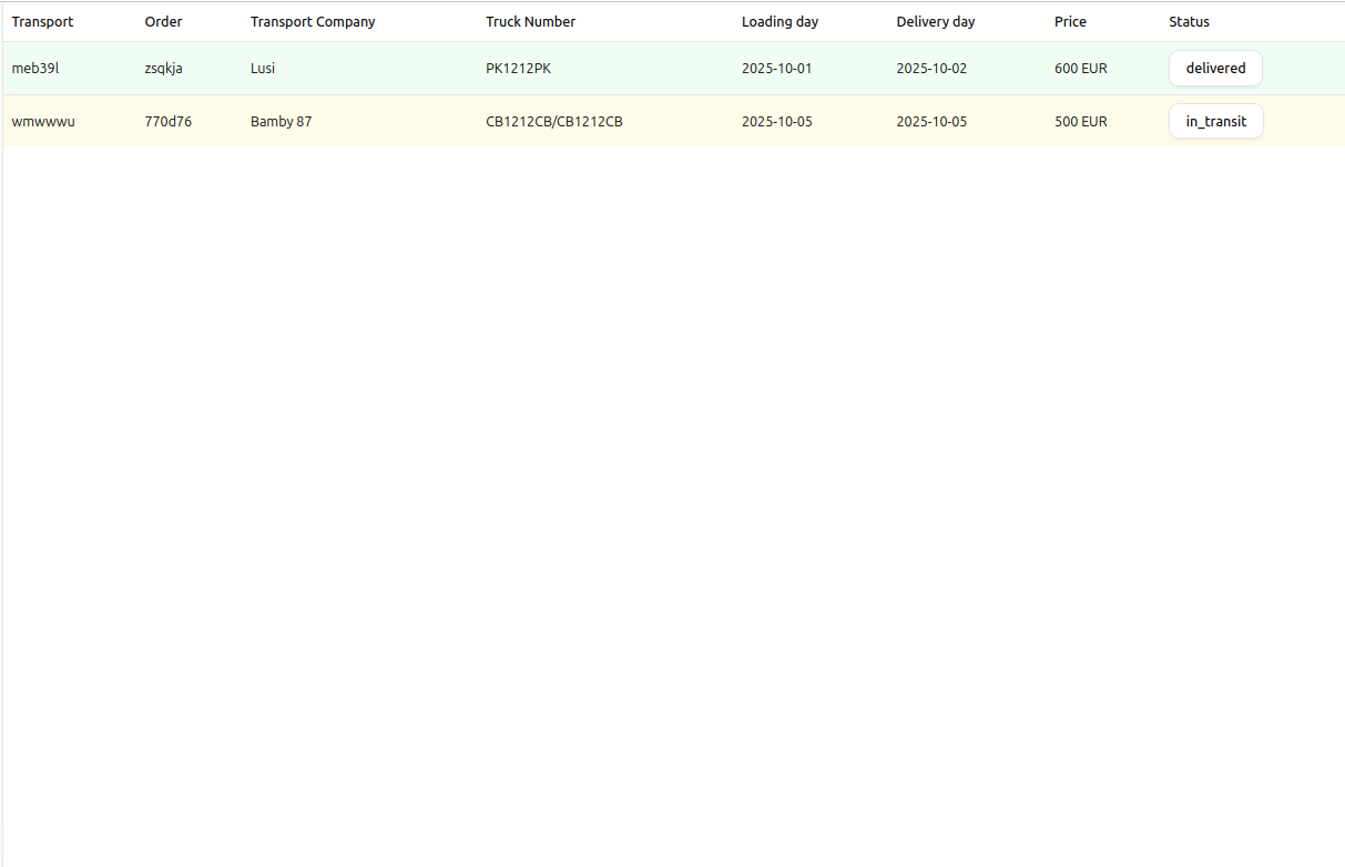 Logistics Dashboard gallery image