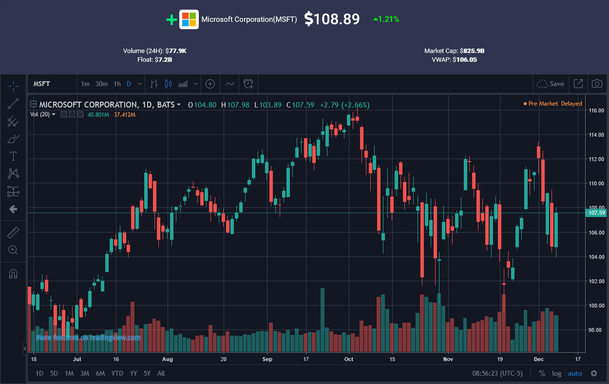 WeTradeHQ gallery image