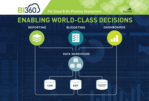 Solver BI360 gallery image