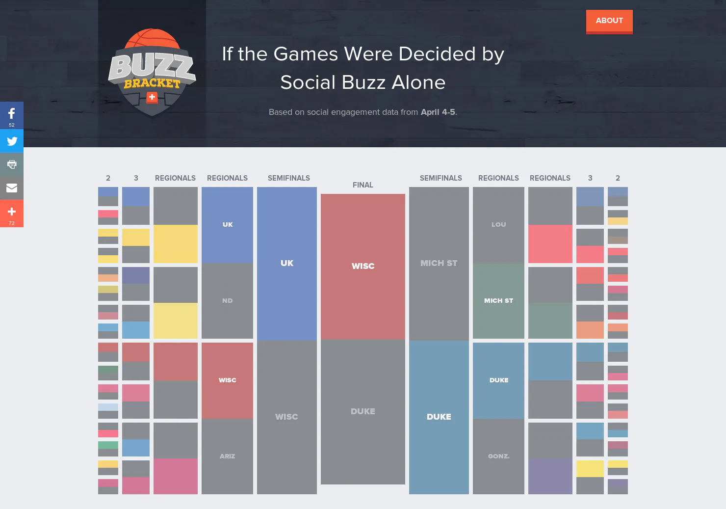 Buzz Bracket