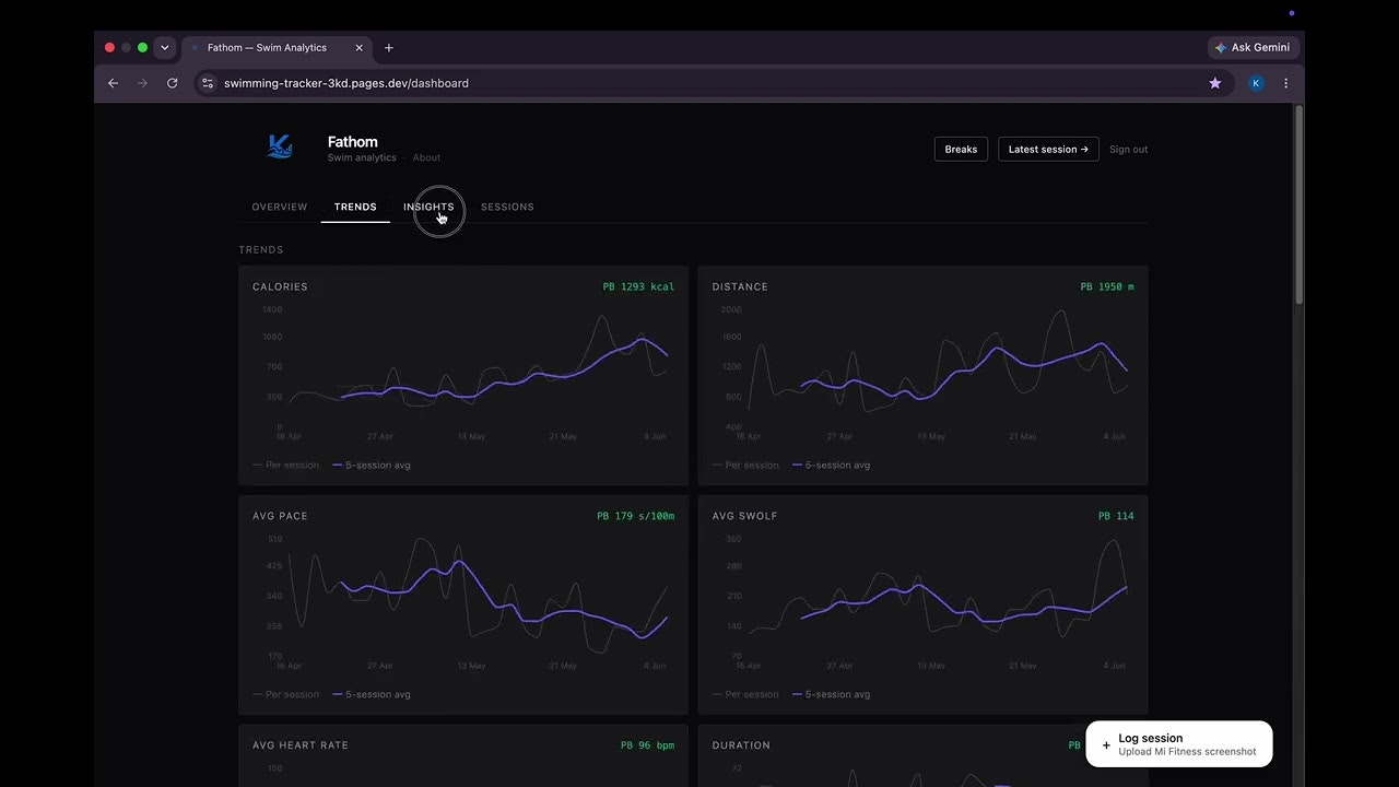 Fathom — Swim Analytics gallery image