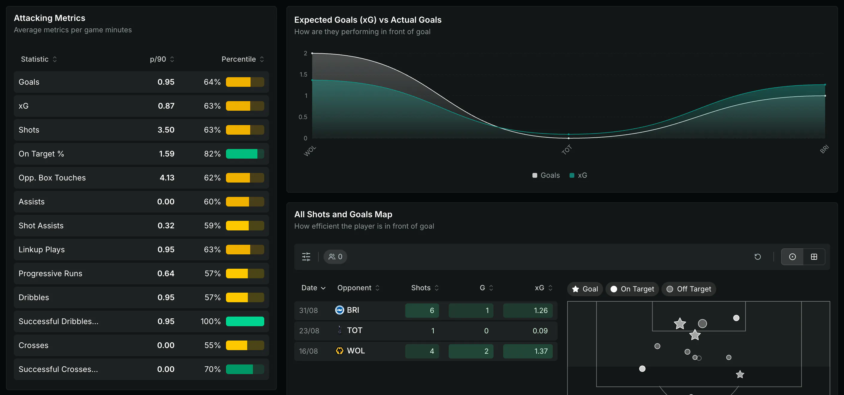 xG Stat – Smarter Football Insights gallery image