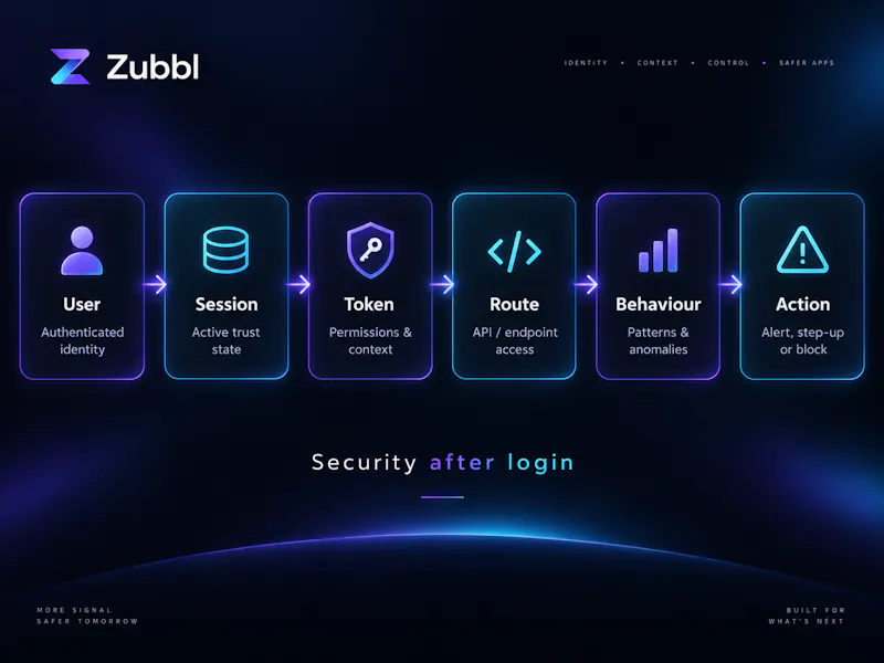 Zubbl screenshot 3