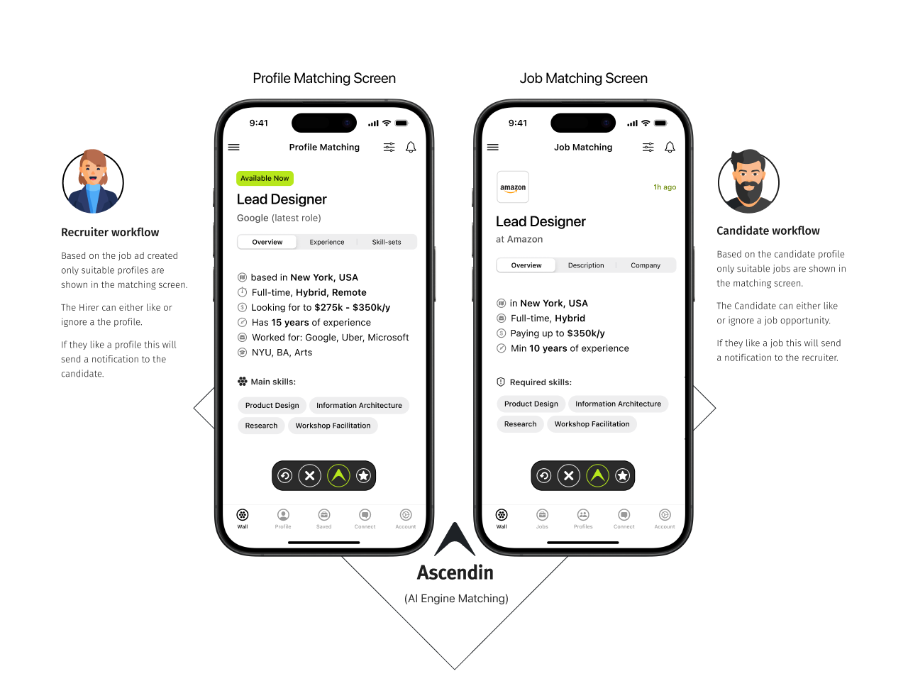 Ascendin.io - अनाम प्रोफाइल के साथ एक नौकरी मिलान मंच। मीडिया 1