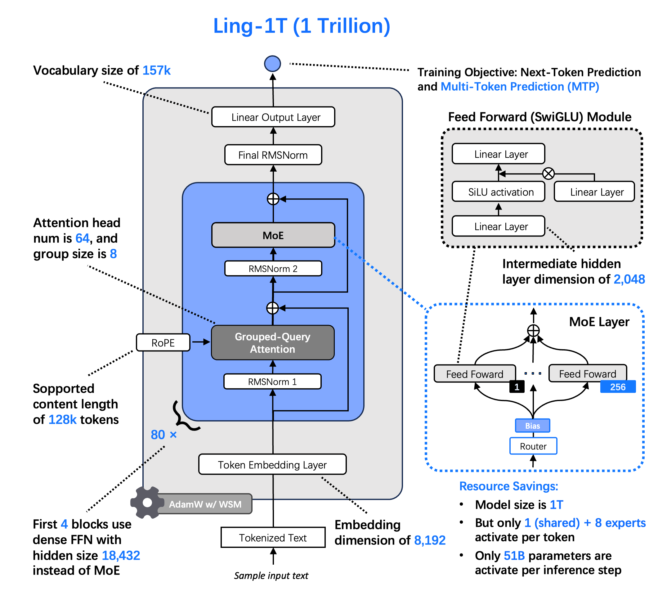 Ling-1T gallery image