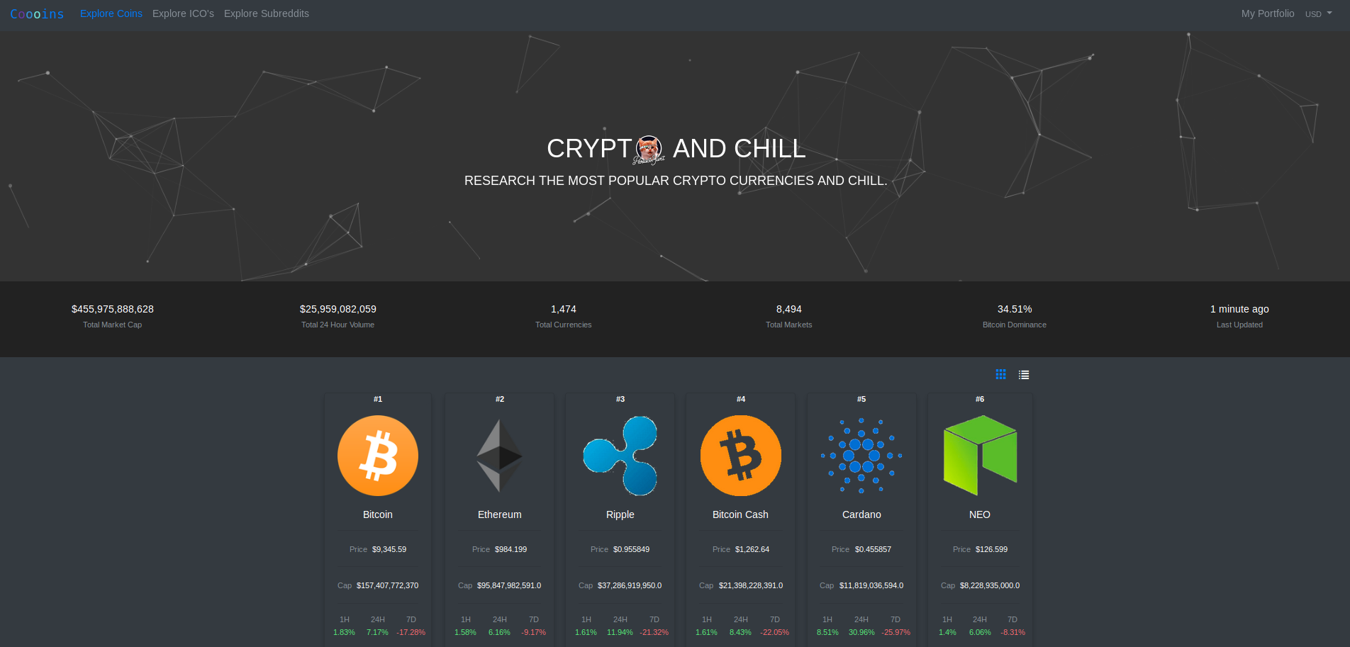 Coooins gallery image