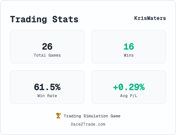 Dare2Trade - Game di simulazione del trading media 5