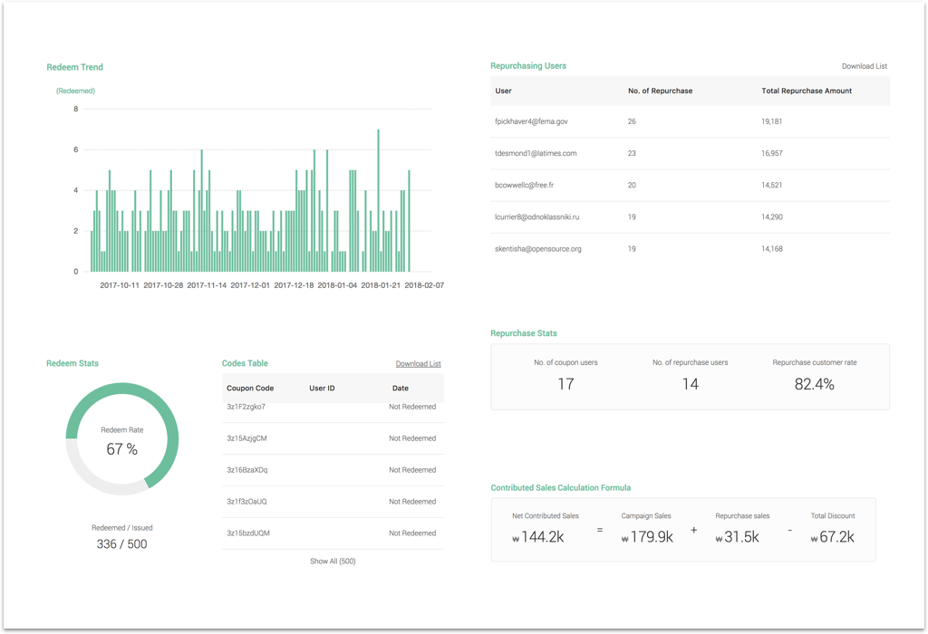 Couponpapa.io gallery image
