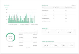 Couponpapa.io gallery image