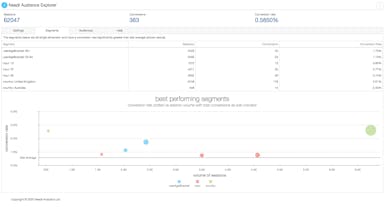 Google Analytic Audience Explorer BETA gallery image