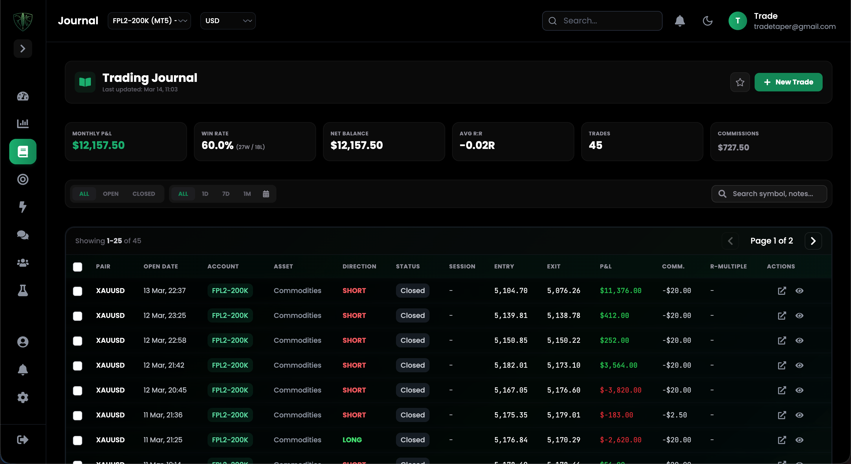 Trade Taper gallery image
