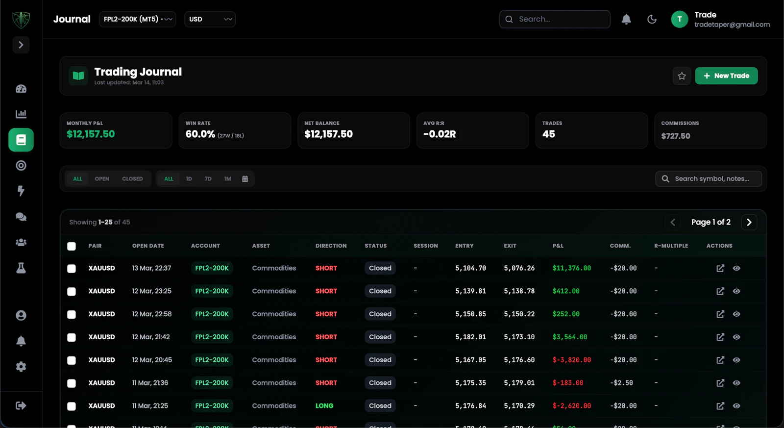 Trade Taper screenshot 6