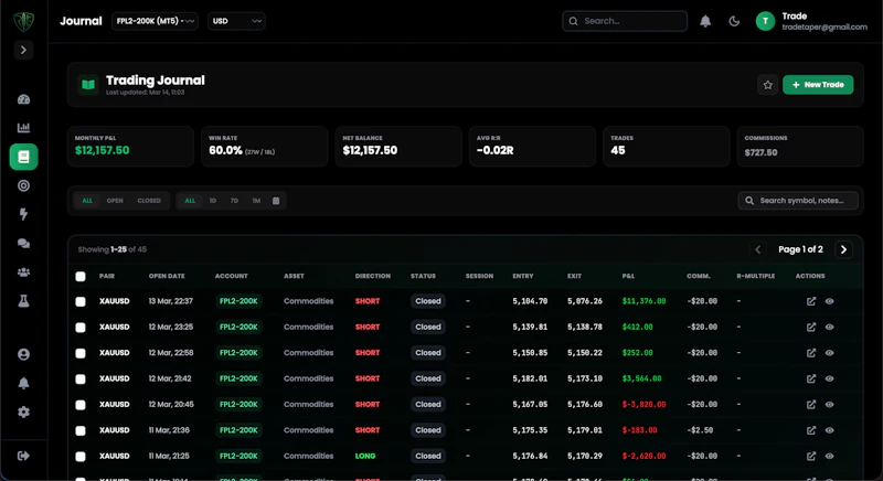 Trade Taper screenshot 6