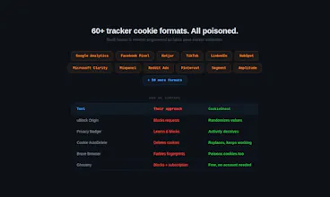 CookieGhost fake cookie instead of yours gallery image