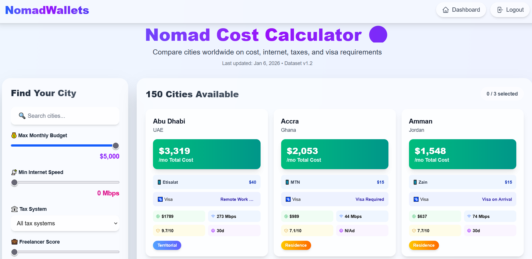 NomadWallets Cost of Living gallery image