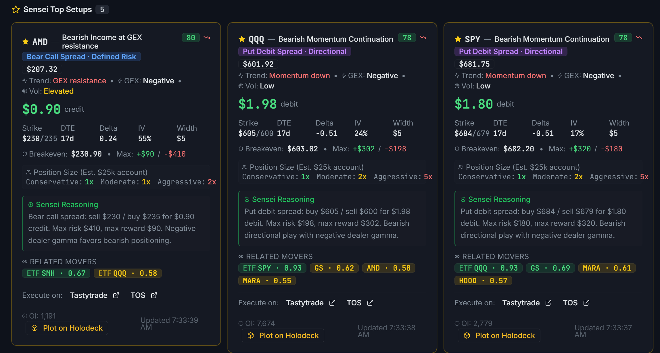Sensei / GEX / Charts / Options Picks gallery image
