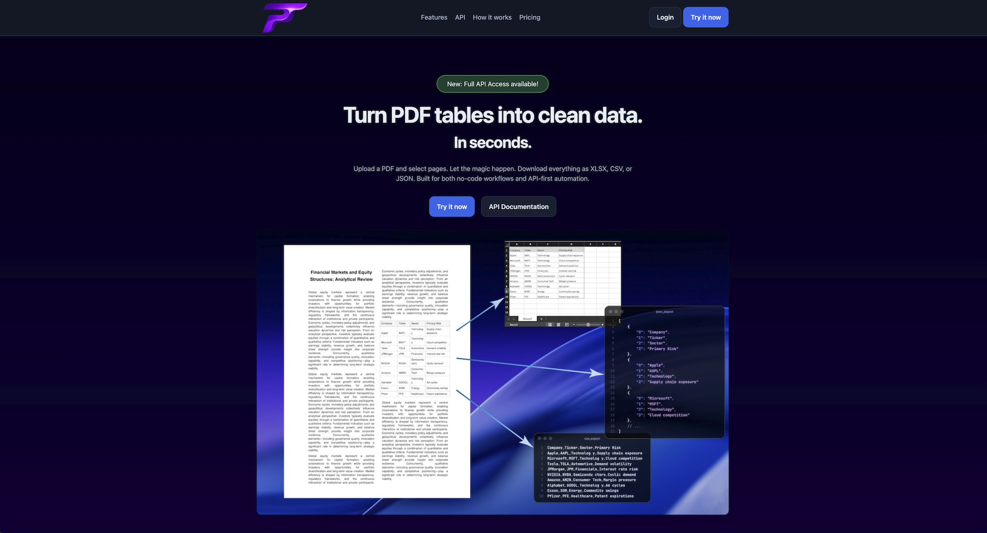 pdftables.io gallery image