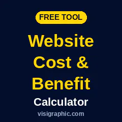 Website Cost & Benefit Calculator