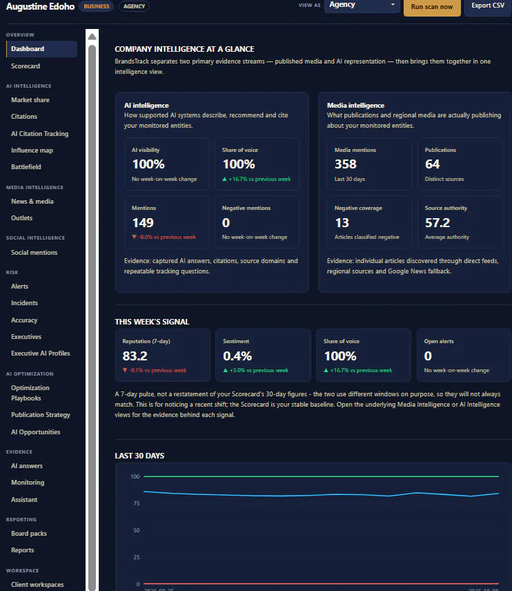 BrandsTrack gallery image