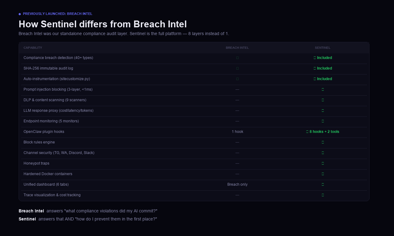 Sentinel gallery image