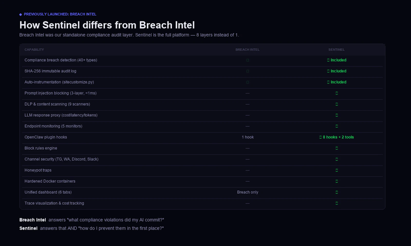 Sentinel screenshot 3