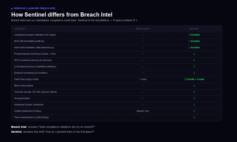 Sentinel screenshot 3
