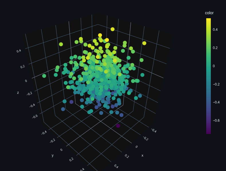 Grokkit: A Unified Framework Grokked NN gallery image