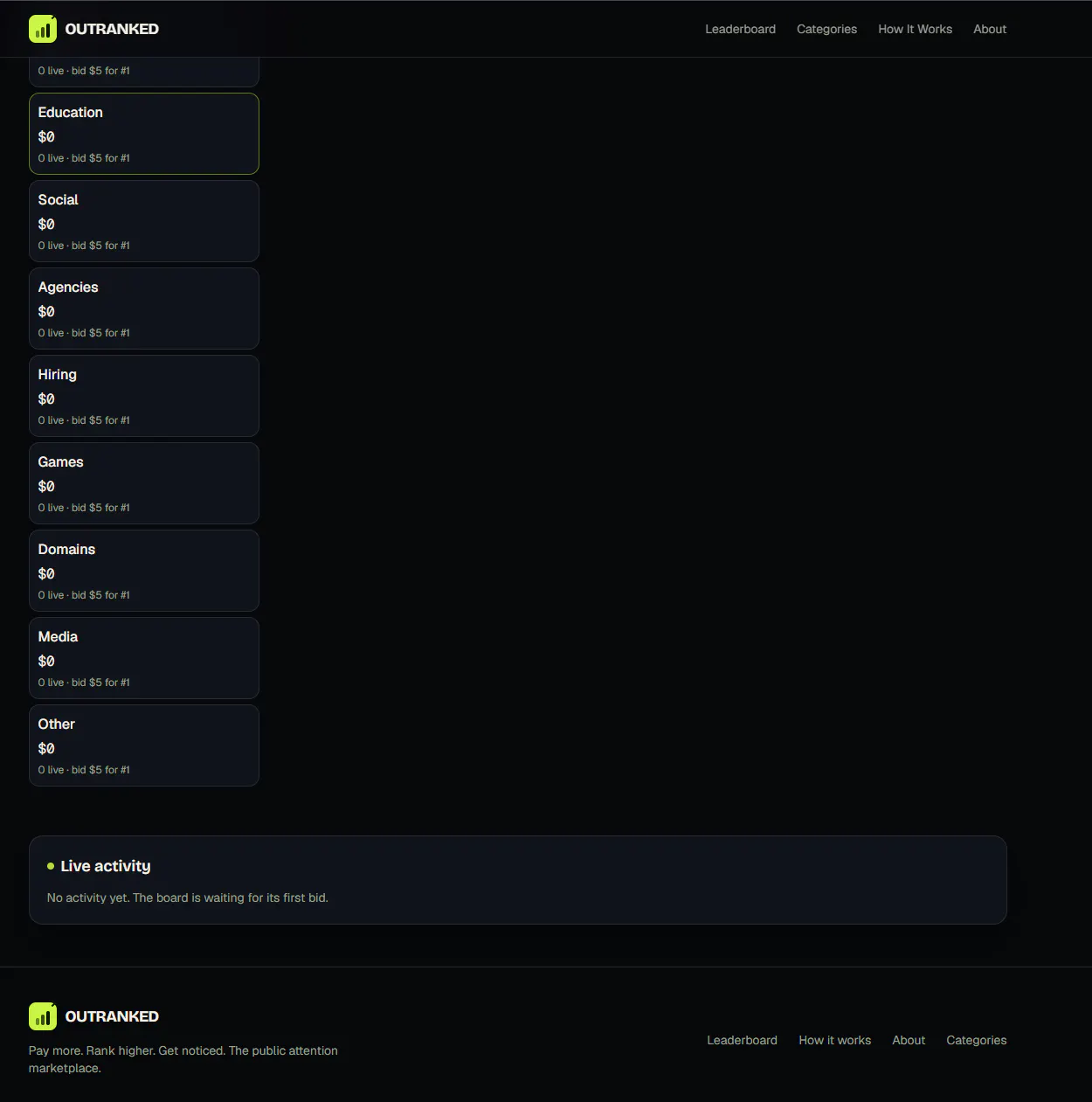 OUTRANKED — The internet's attention gallery image