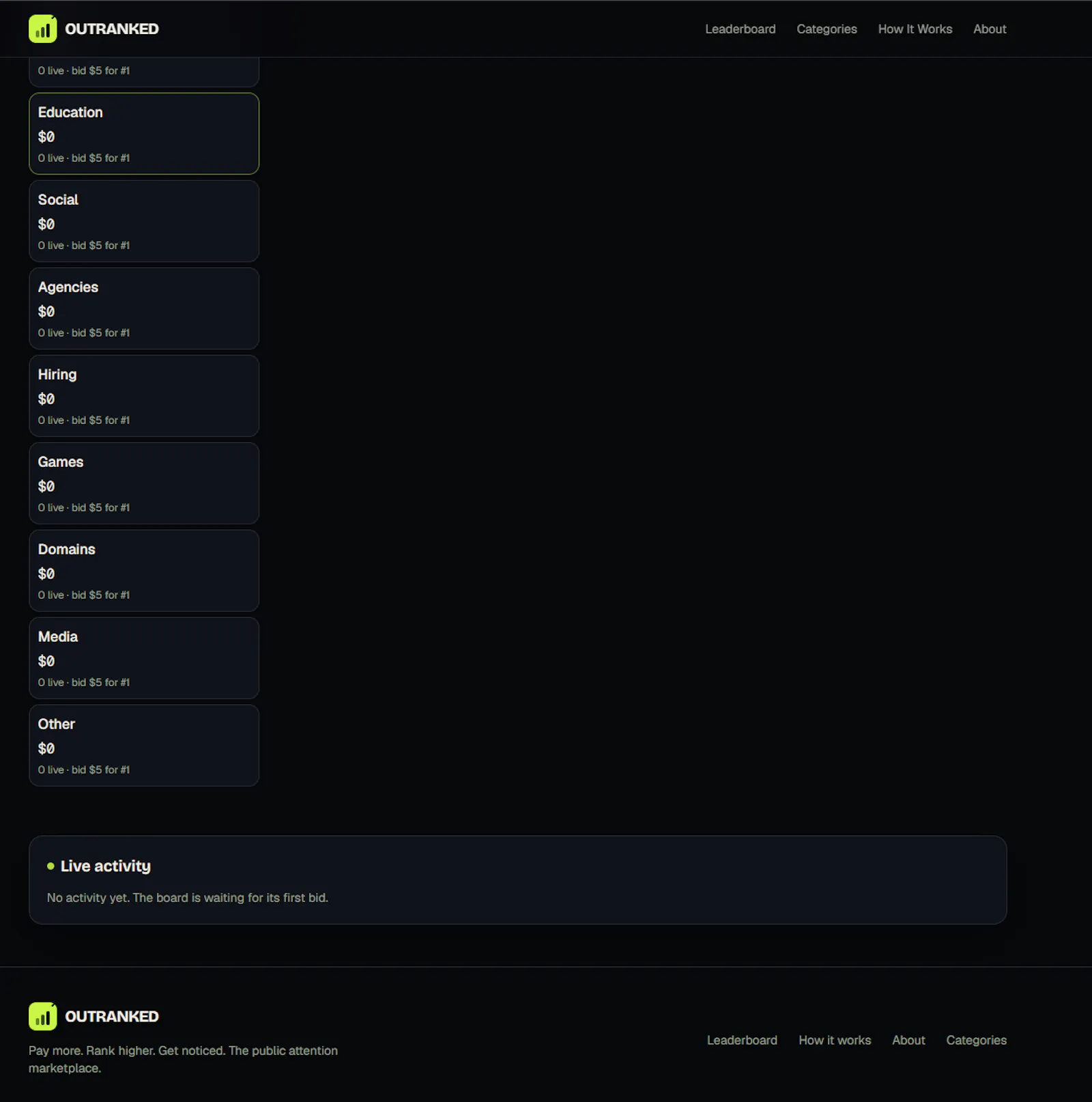 OUTRANKED — The internet's attention screenshot 5