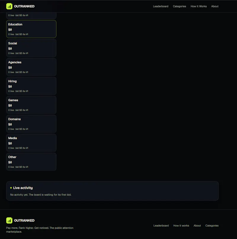 OUTRANKED — The internet's attention screenshot 5