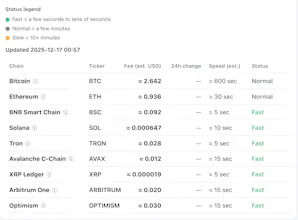 CryptoFeeScope gallery image