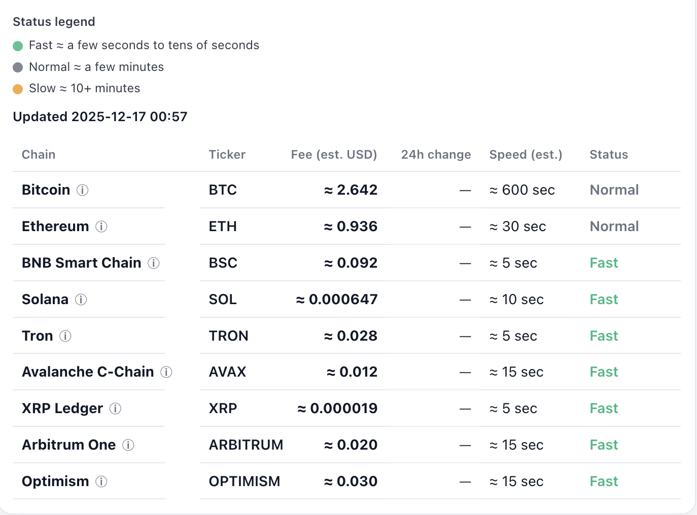 CryptoFeeScope - Screenshot 2 showing product features and functionality