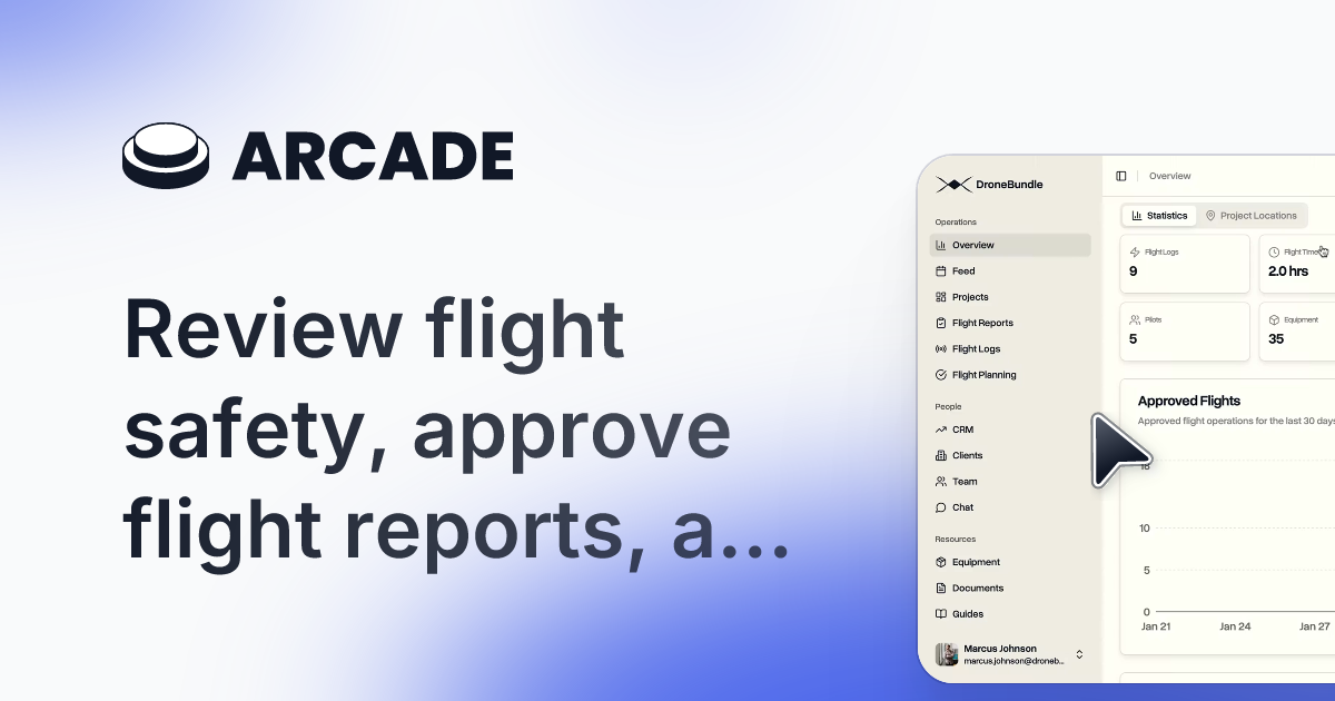 DroneBundle gallery image