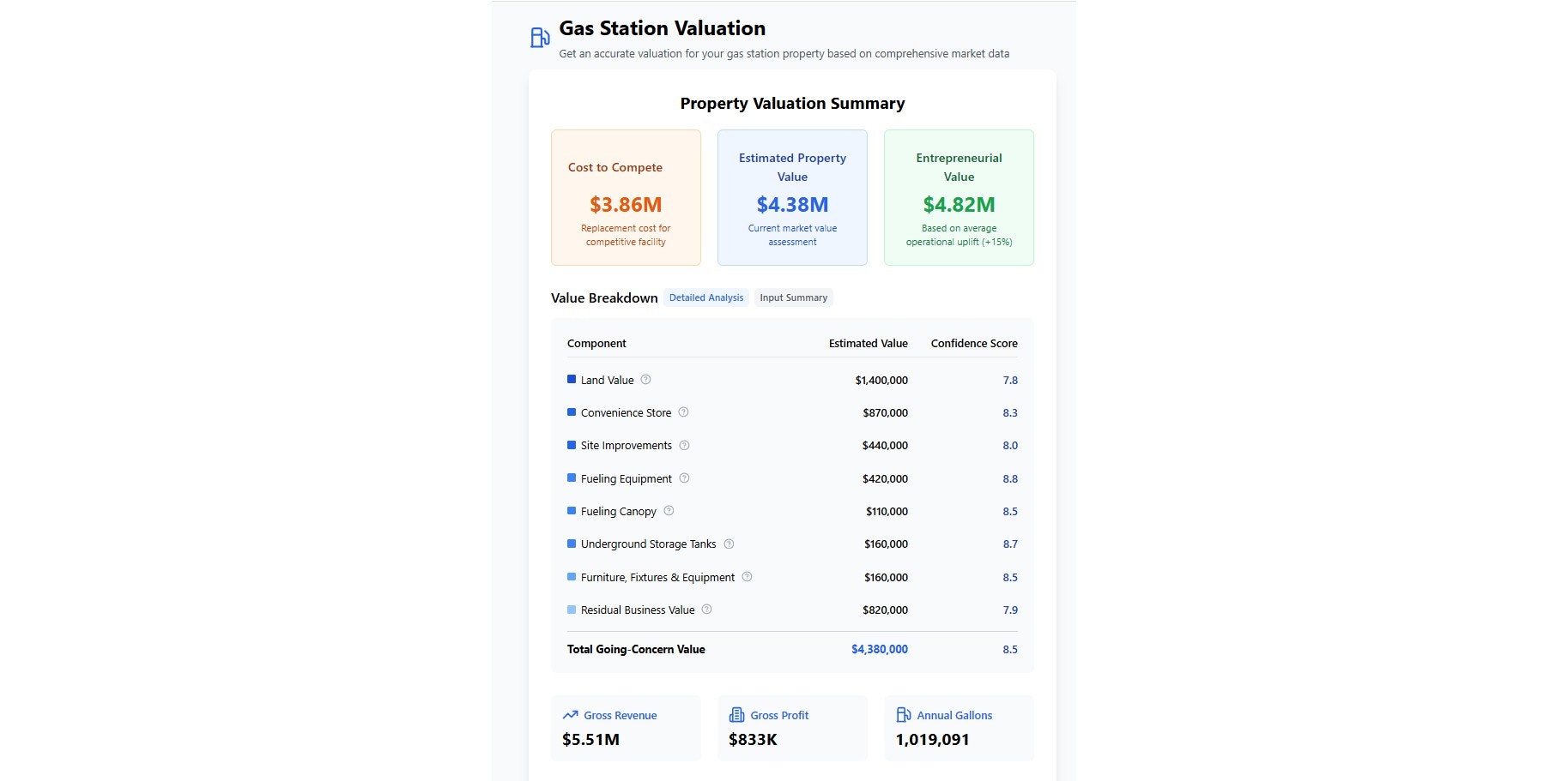 Fuel Central - Screenshot 3 showing product features and functionality