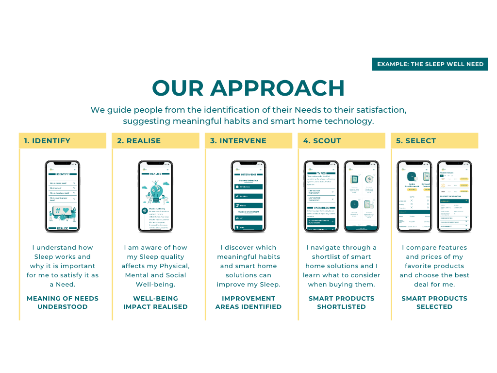 Smart Home Need gallery image