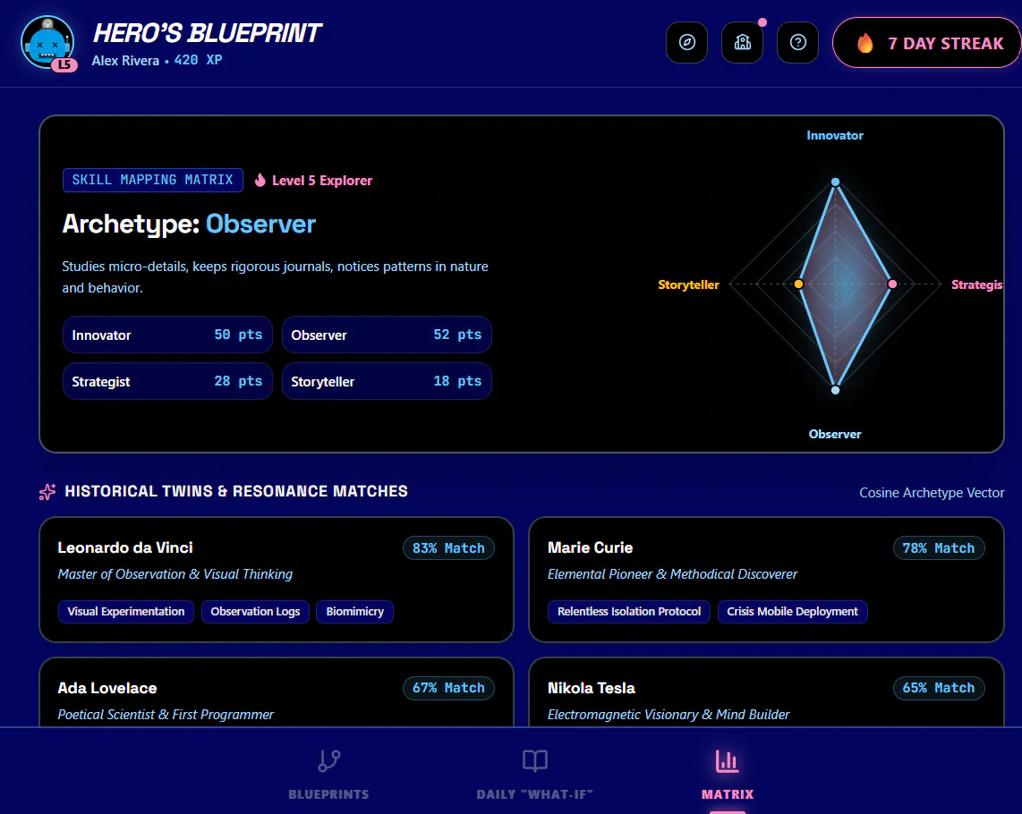 Hero's Blueprint gallery image