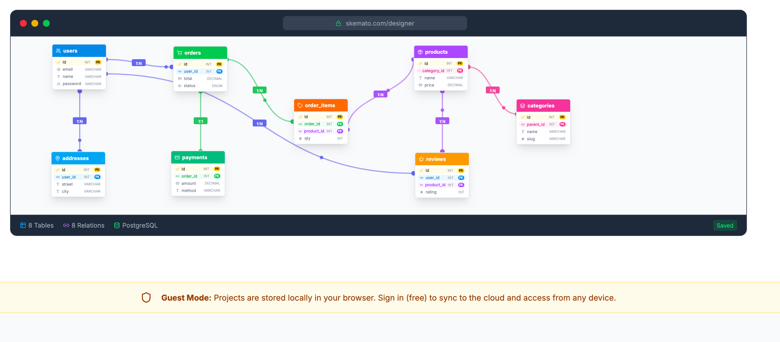 Skemato  gallery image