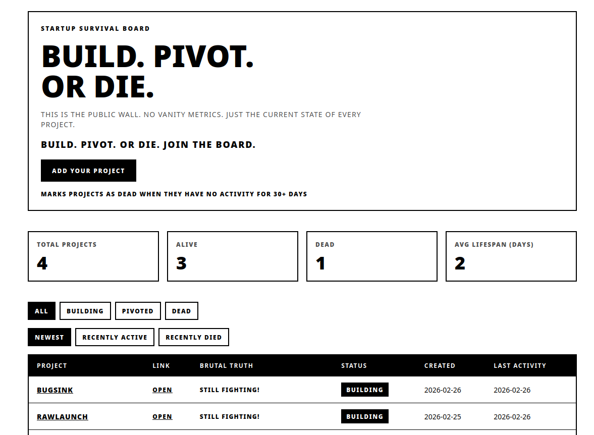 PivotOrDie - Main product screenshot demonstrating key features and user interface