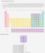 Interactive Periodic Table of Elements gallery image