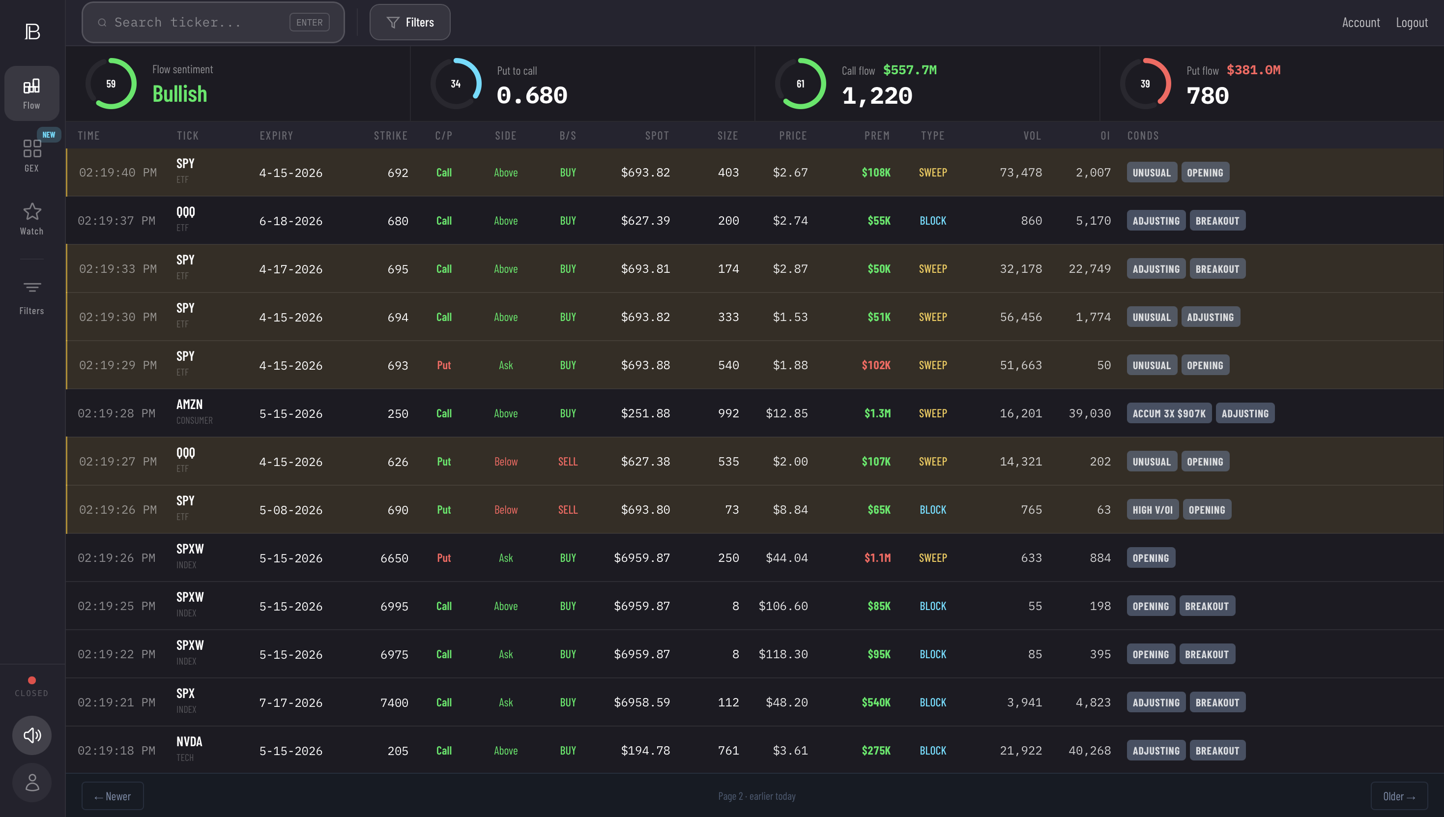  Profit Builders gallery image